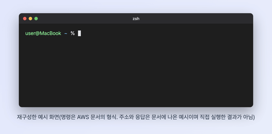 맥 터미널에서 aws lambda-web deploy --hello-world를 실행해 엔드포인트 주소를 받고, curl로 Hello from Lambda Web! 응답을 확인하는 재구성 화면