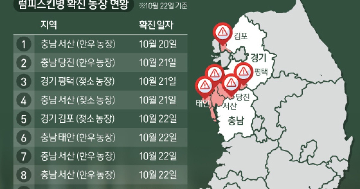 럼피스킨병