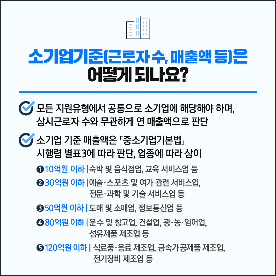 코로나 소상공인 희망회복자금