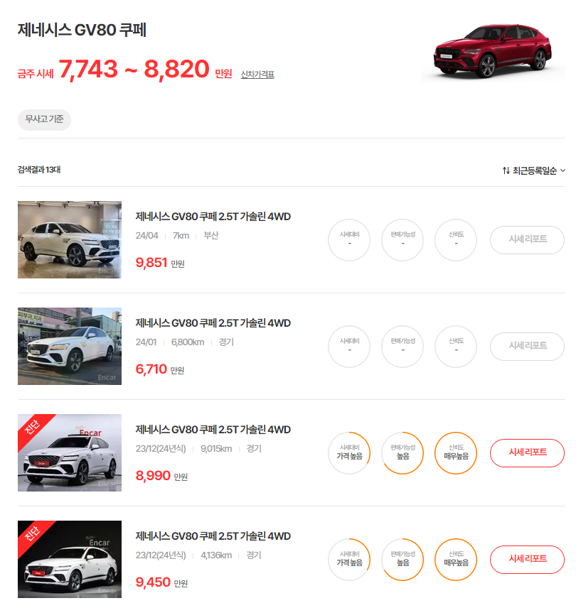 23-24년식 제네시스 GV80 쿠페 중고차 시세