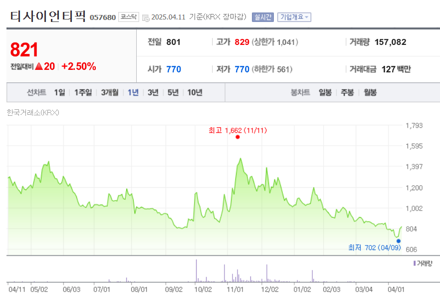 티사이언티픽 시세조회 화면