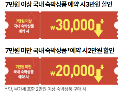 할인혜택 내용
