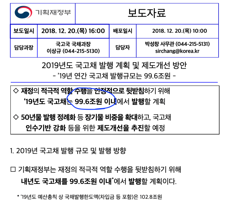 2019년 국고채 발행 계획