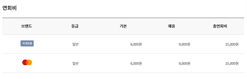 나무 NH농협카드 2
