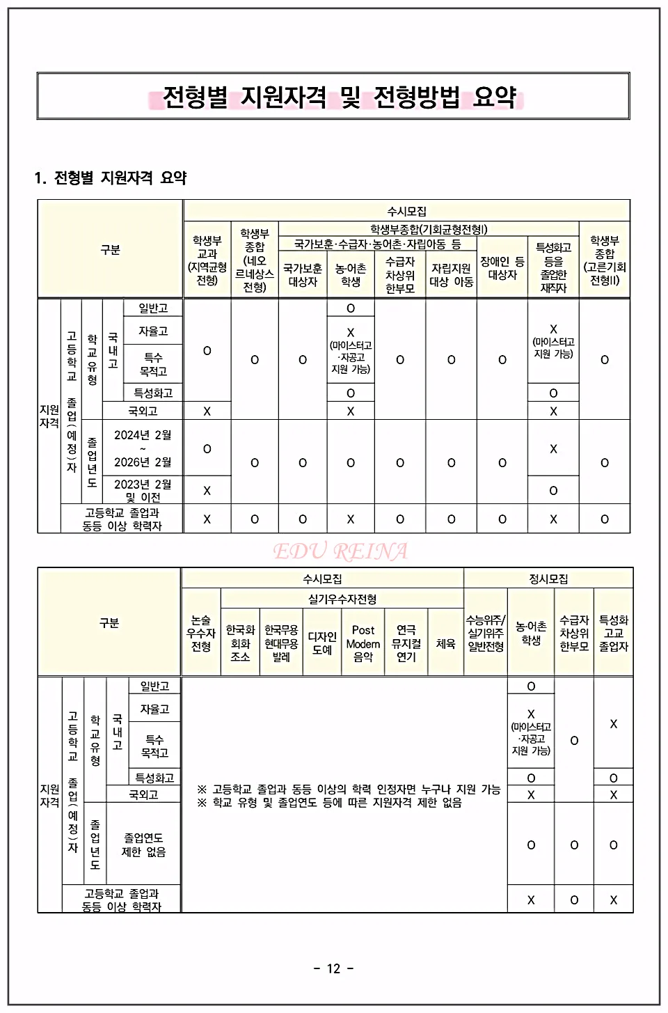 경희대-전형별지원자격-전형방법