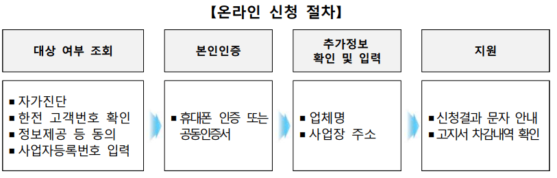 전기요금신청