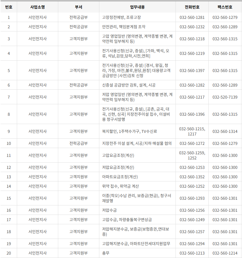 한국전력공사 인천&middot;시흥&middot;김포&middot;부천 사업소 전화번호 (한전 지사 고객센터 연락처)
