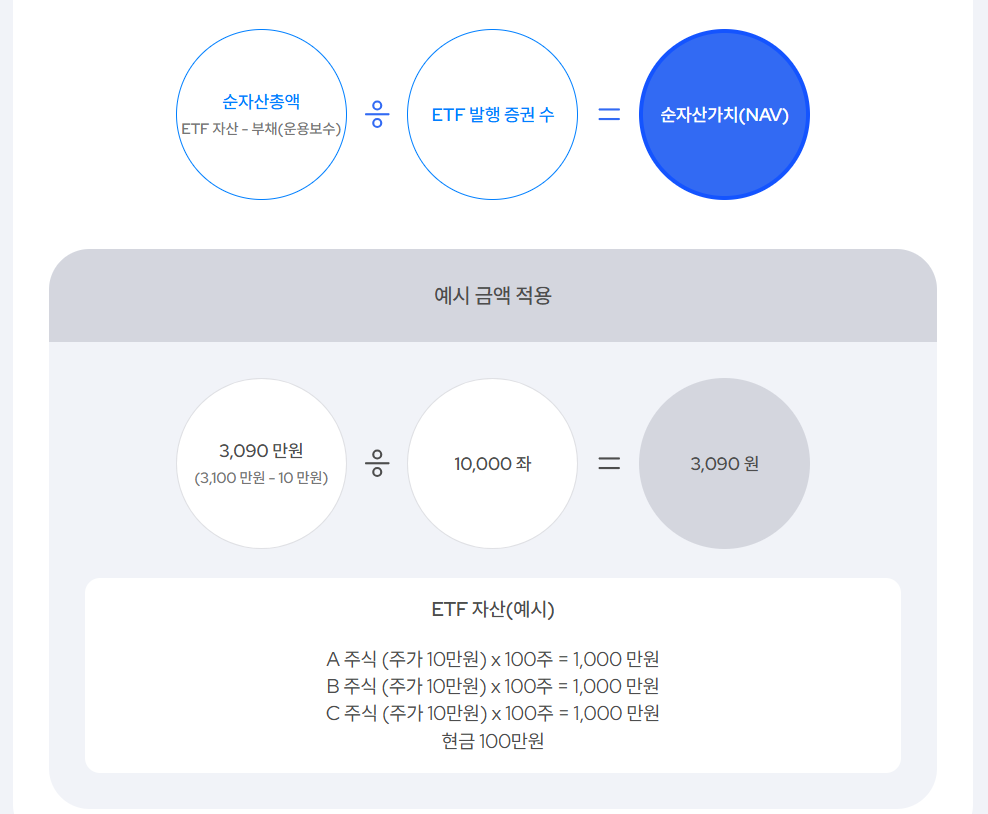 ETF 투자 필수용어