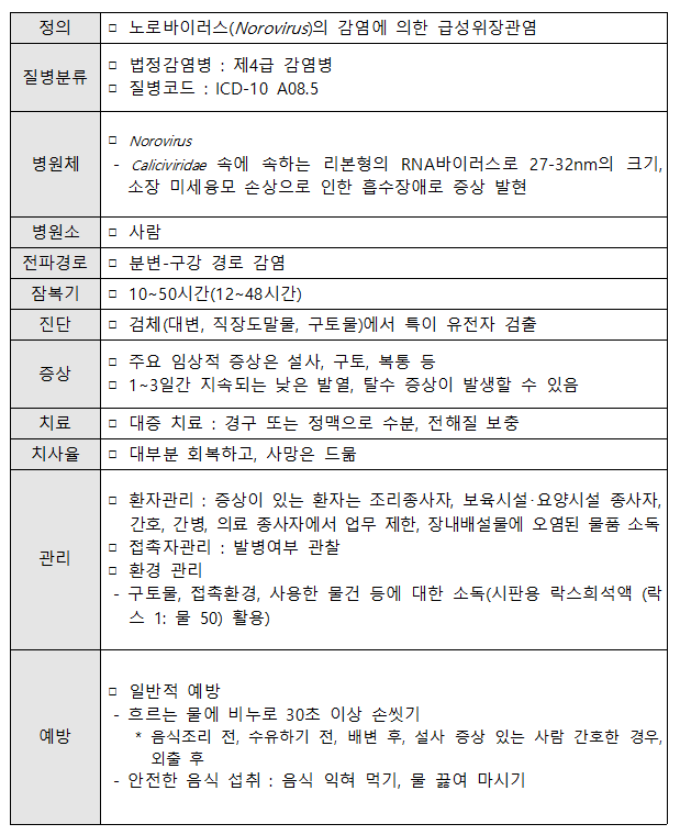 동절기 노로바이러스 주의보! 노로바이러스 증상과 예방법
