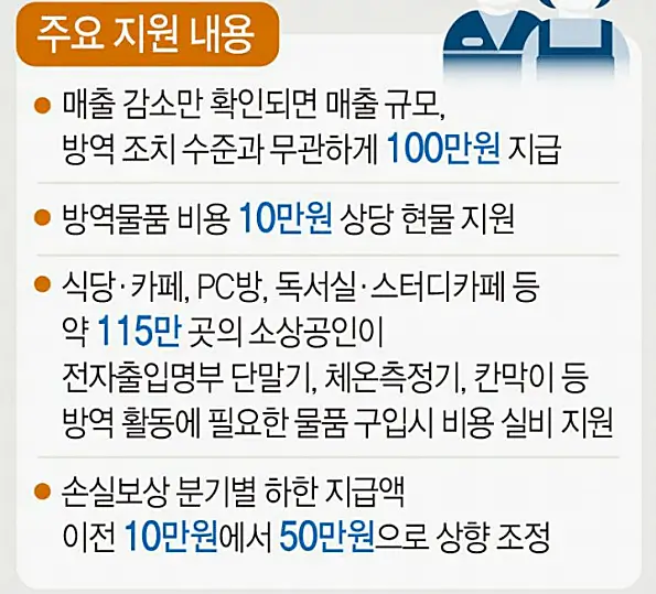 소상공인-방역지원금-지원대상