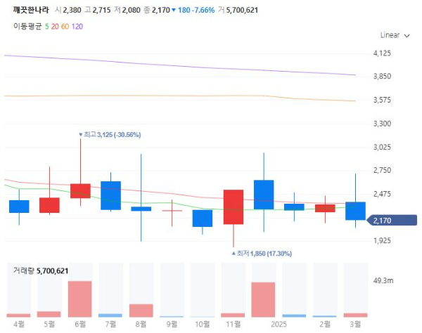 화장지관련주대장주수혜주TOP5_깨끗한나라