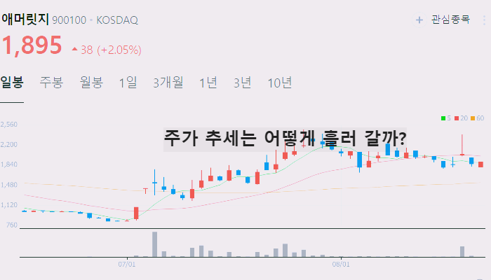 대마 관련주 대장주 TOP10 : 의료용