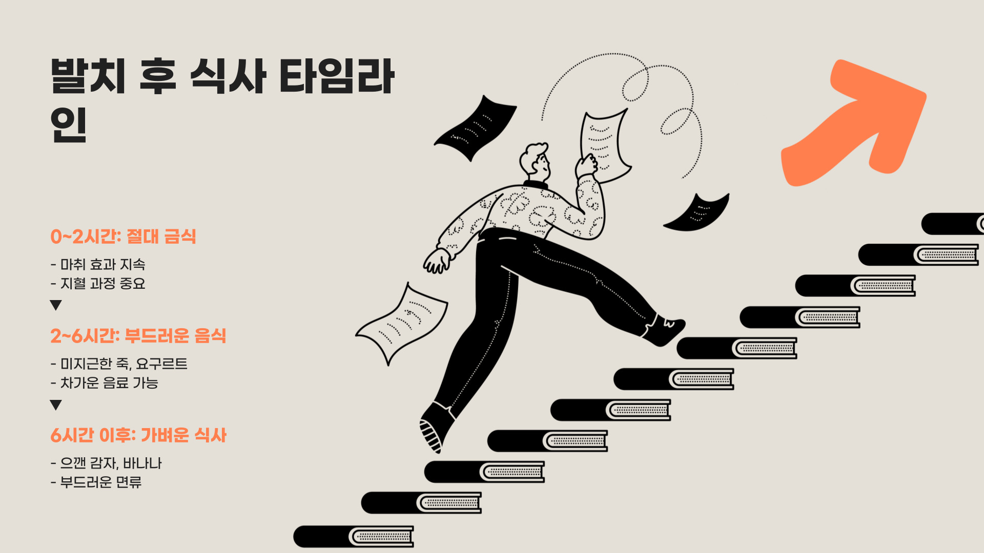 사랑니 발치 후 언제 식사