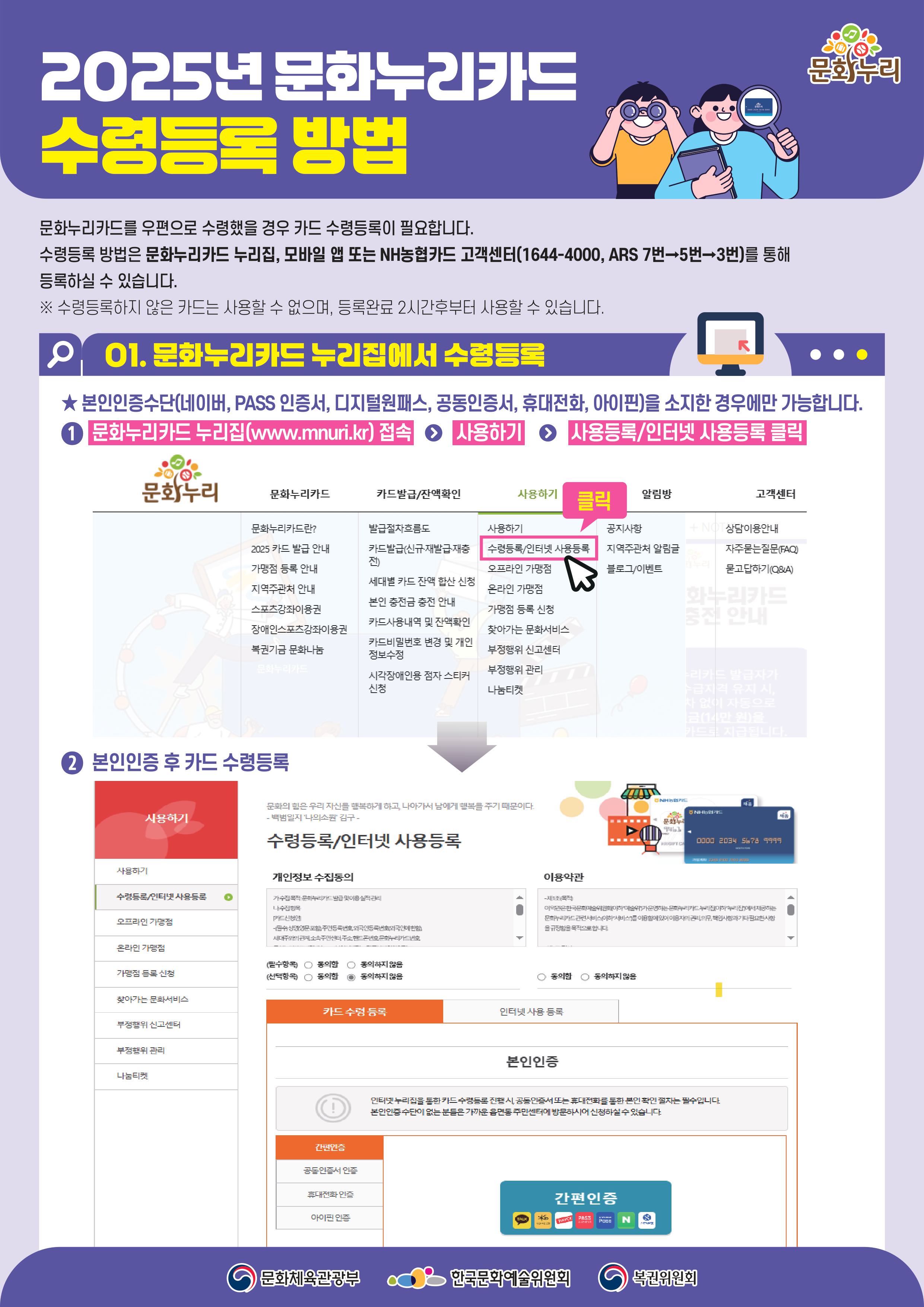 2025 문화누리카드 수령등록 방법에 대한 설명이 그려져 있다.