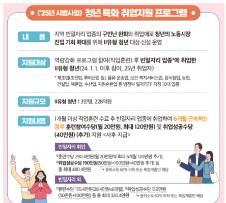 국민취업 지원제됴