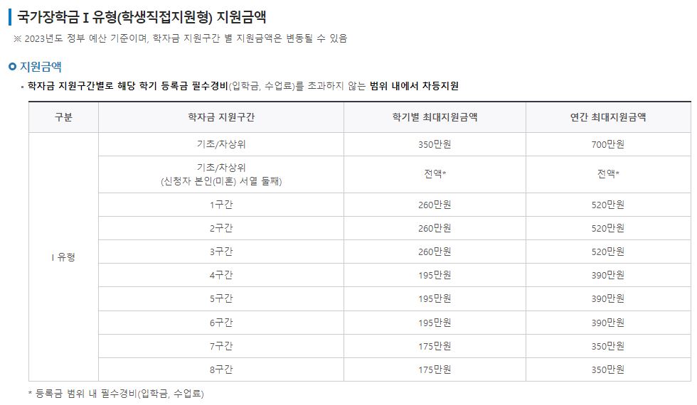 국가장학금 신청기간