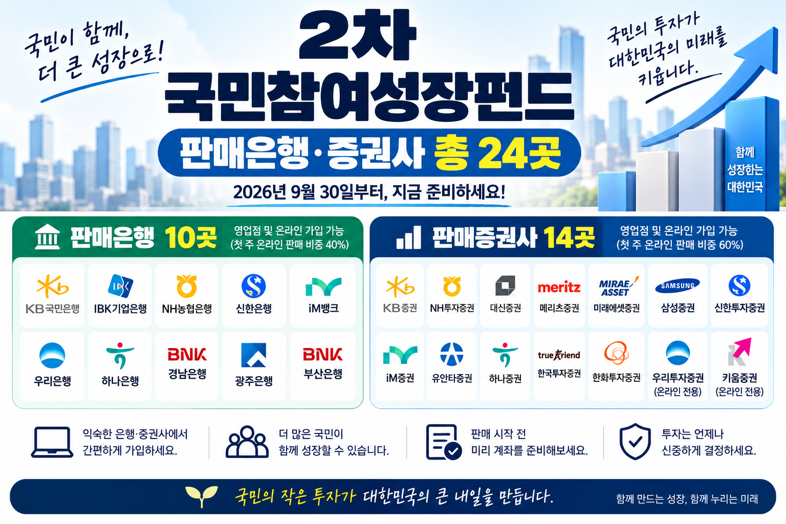 국민참여성장펀드 판매은행 증권사
