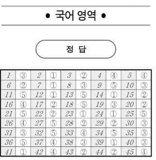 2025학년도 3월 고1 모의고사 기출 문제, 답, 해설 -국어/수학/영어/한국사/통합사회/통합과학