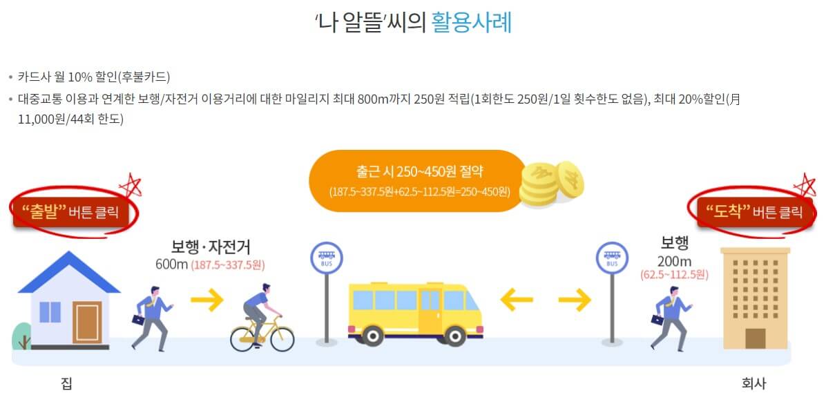 알뜰교통카드