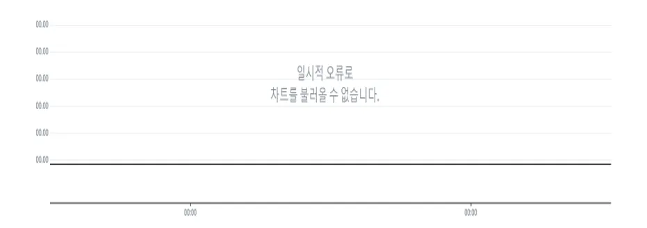 셀리드 주봉