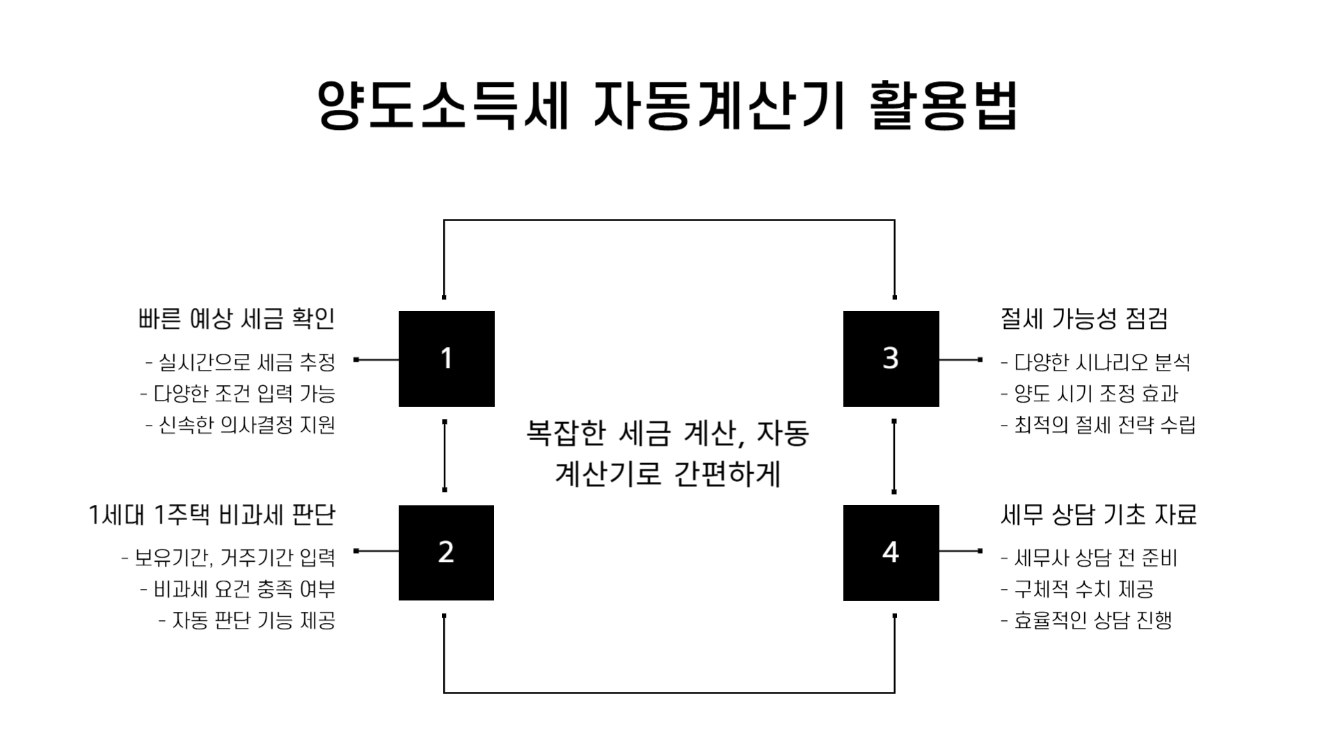 양도소득세 자동계산