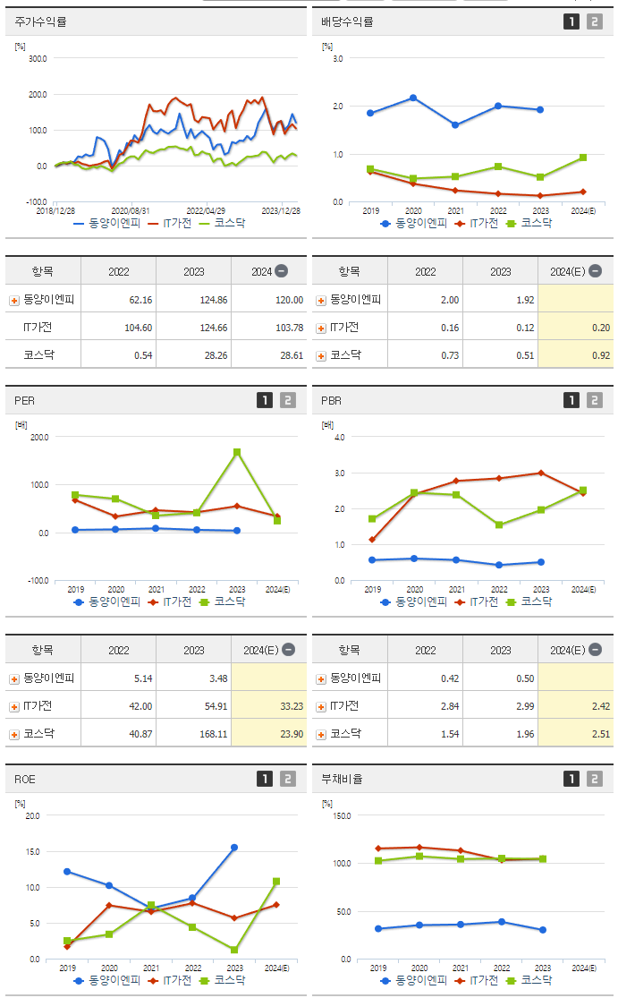 동양이엔피_섹터분석