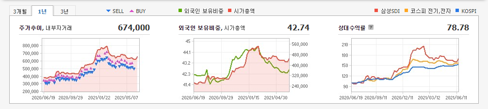 성장주-10종목