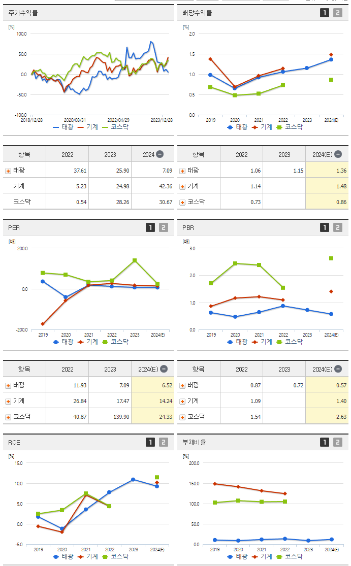 태광_섹터분석