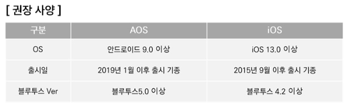 손목닥터 9988 권장사양