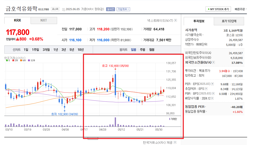 상법개정 수혜주