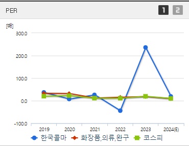 한국콜마 주가 PER