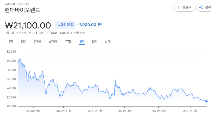 위드코로나-관련주