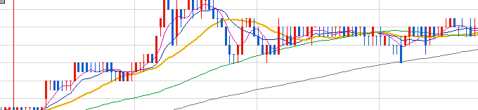 주식 이동 주식 호가 주식 차트 거래량 보는 법 주식 거래량 주식 일봉 보는 법 주식 거래량 보는 법 주식 차트 보는 법 주식 보는 방법 주식 차트 보는 방법 거래량 많은 주식 거래량 보는 방법 거래량 보는 법 호가창 보는 방법 호가창 보는 법 분차트 보는 방법 분차트 보는 법