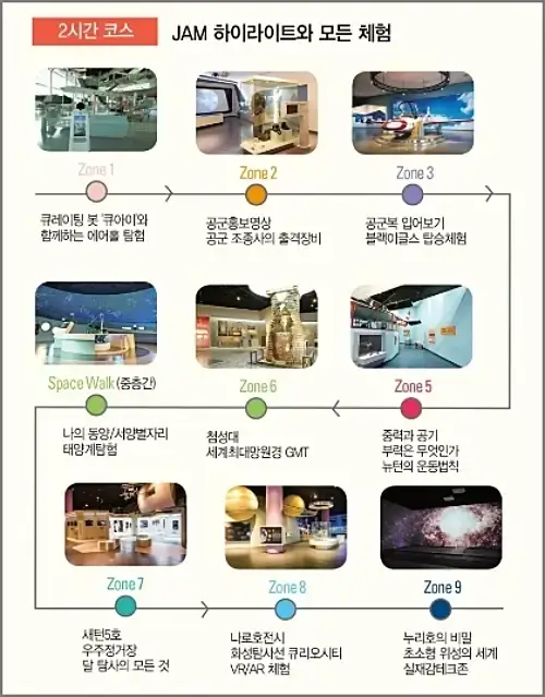 항공우주박물관-추천-2시간-코스