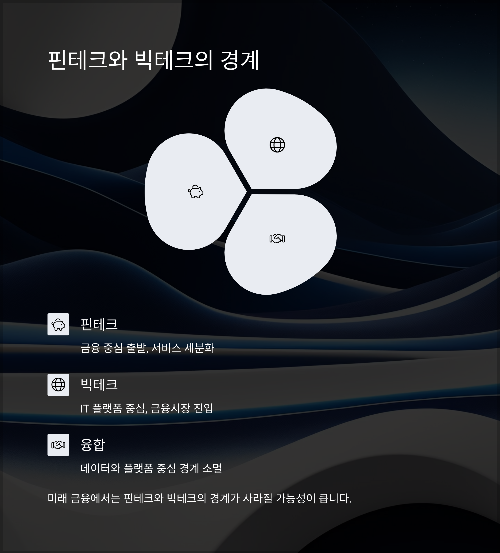 핀테크 스타트업이 이끄는 금융 혁신의 미래