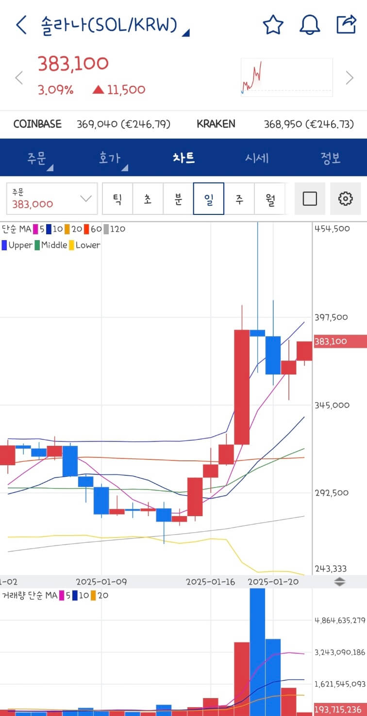 솔라나 시세 ETF 승인