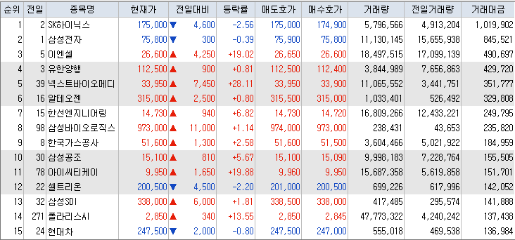 거래대금-상위-종목-표-이미지