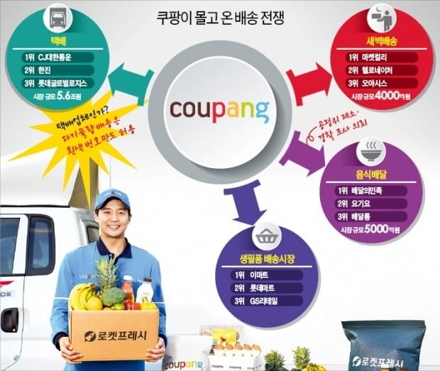 쿠팡배송&amp;#44;로켓배송&amp;#44;당일배송&amp;#44;로켓프래시-02