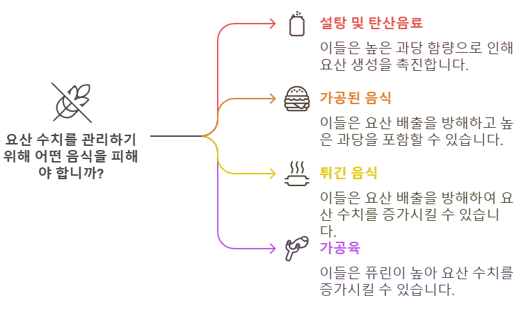 통풍에 해로운 음식
