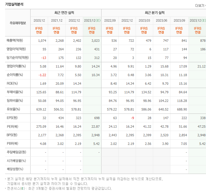 브이티_실적자료