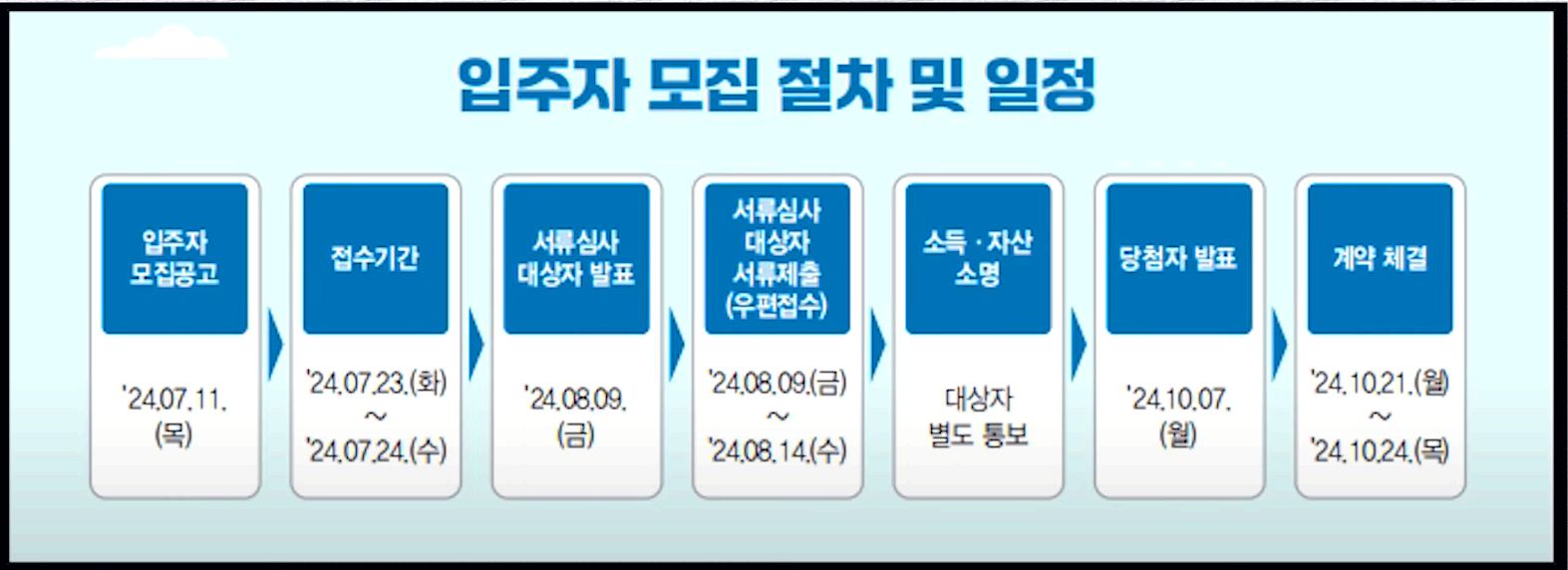 장기전세주택2