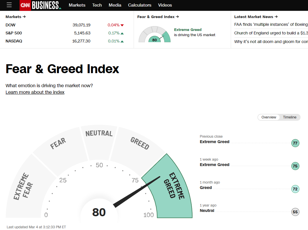 Fear & Greed Index @ CNN