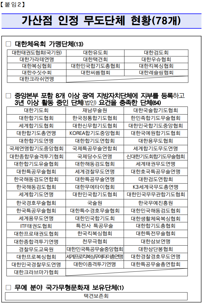 2024-청원경찰-필기시험-가산점
