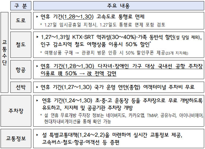 교통대책 안내