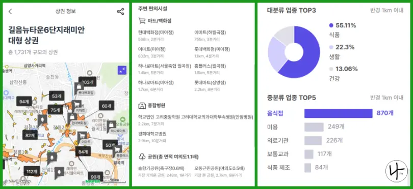 길음6단지-상권-분석