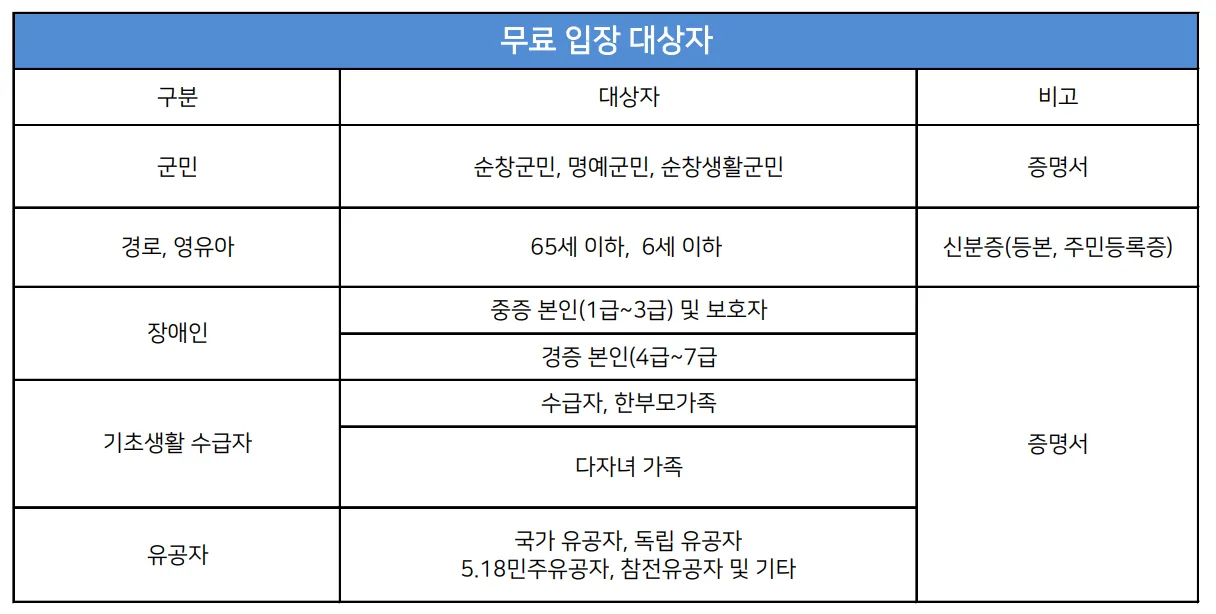순창-용궐산-하늘길-무료-입장료