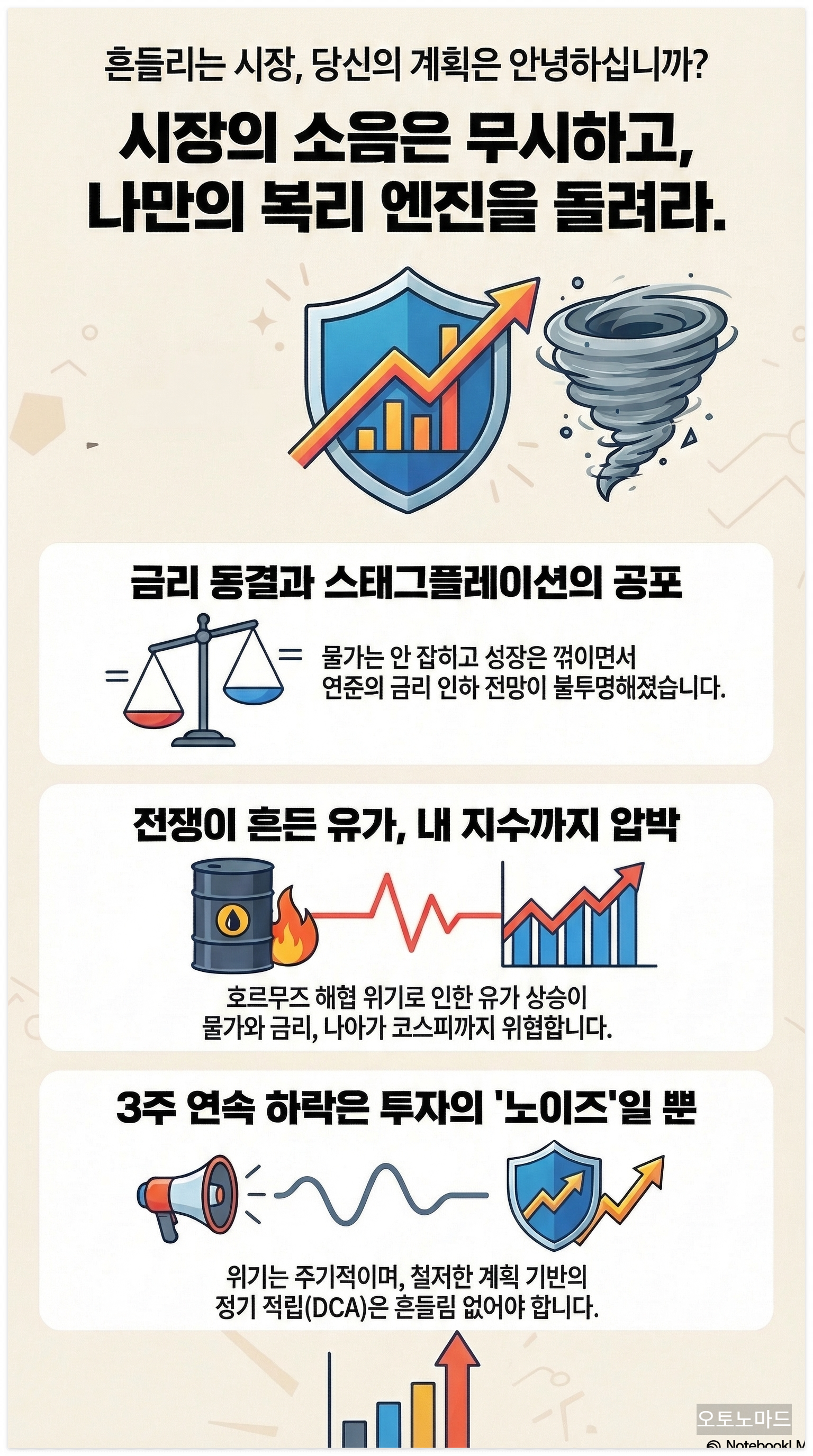 3월3주차 경제해석소