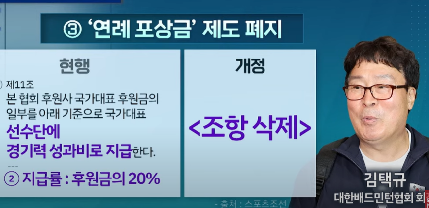 배드민턴 협회 회장 김택규