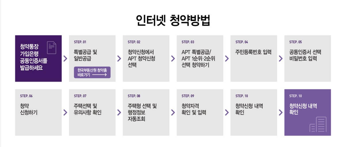 인천청라 시티프라디움 청약 신청 방법