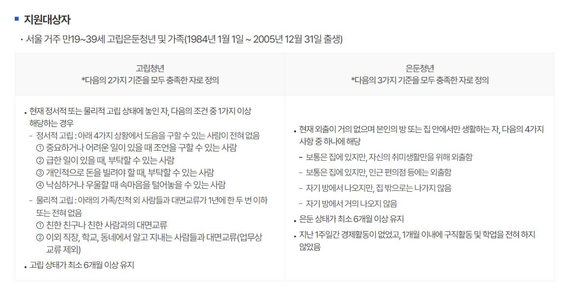 지원대상자